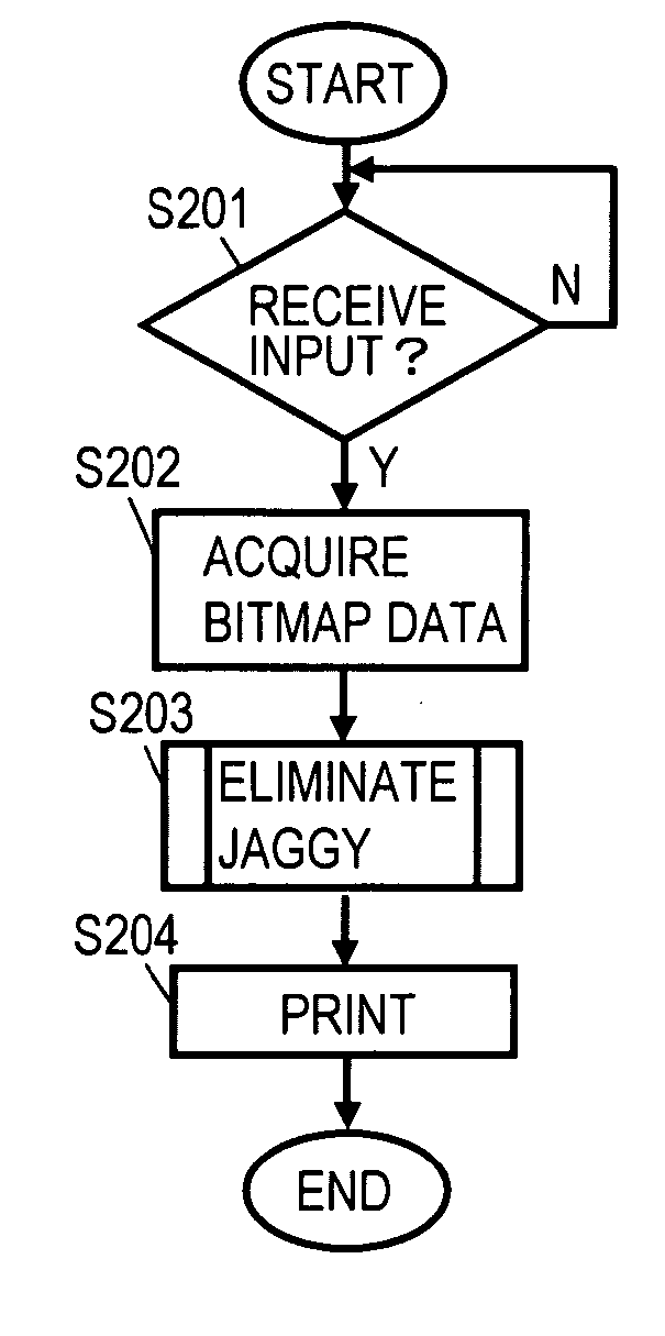 Output apparatus and program thereof