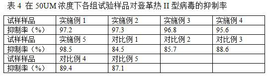 Traditional Chinese medicine composition for preventing and treating dengue virus and preparation method thereof