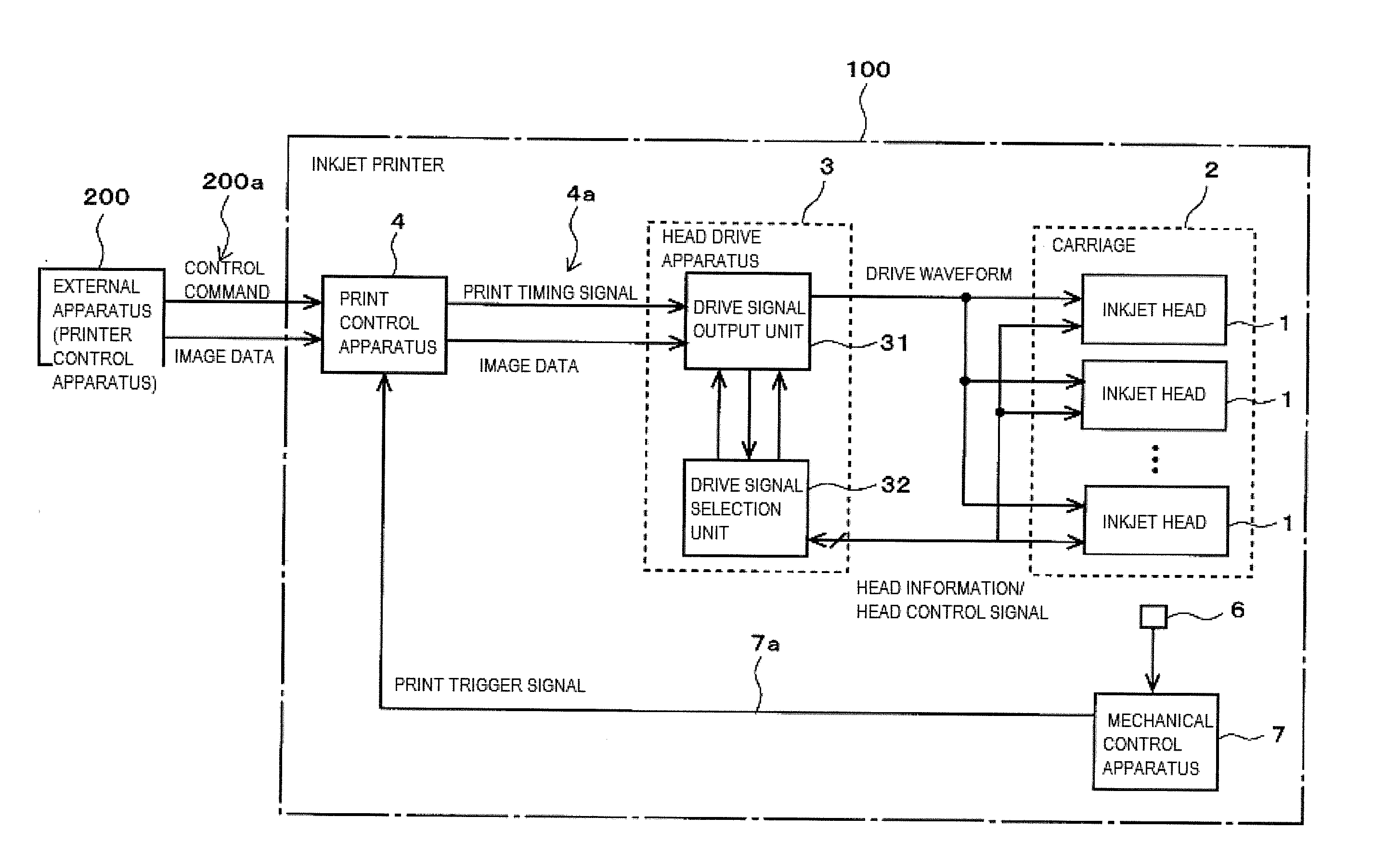 Head Drive Unit And Inkjet Printer