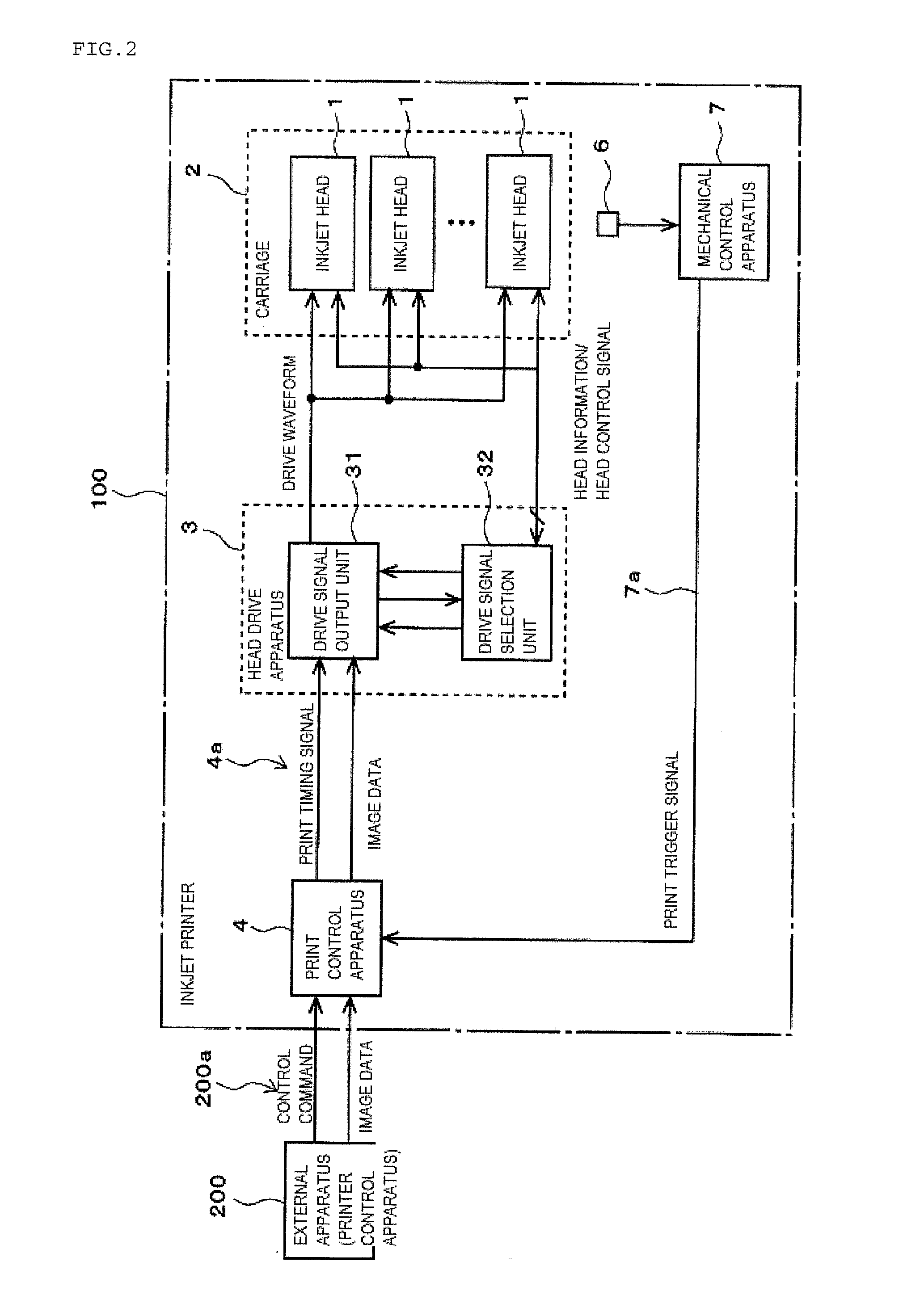 Head Drive Unit And Inkjet Printer