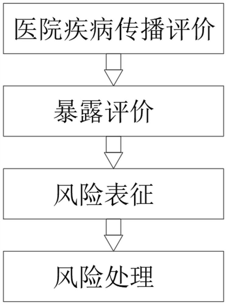 Early warning analysis method for dealing with suspected occupational exposure of medical staff