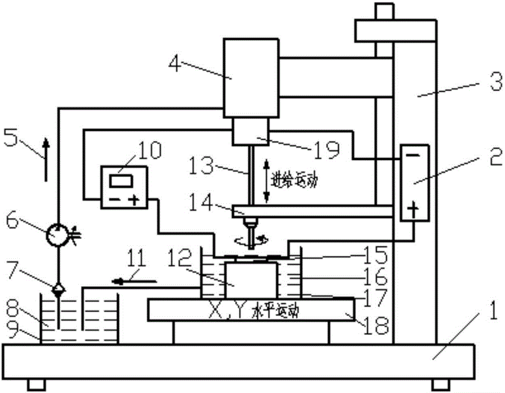 Micro hole machining method and equipment