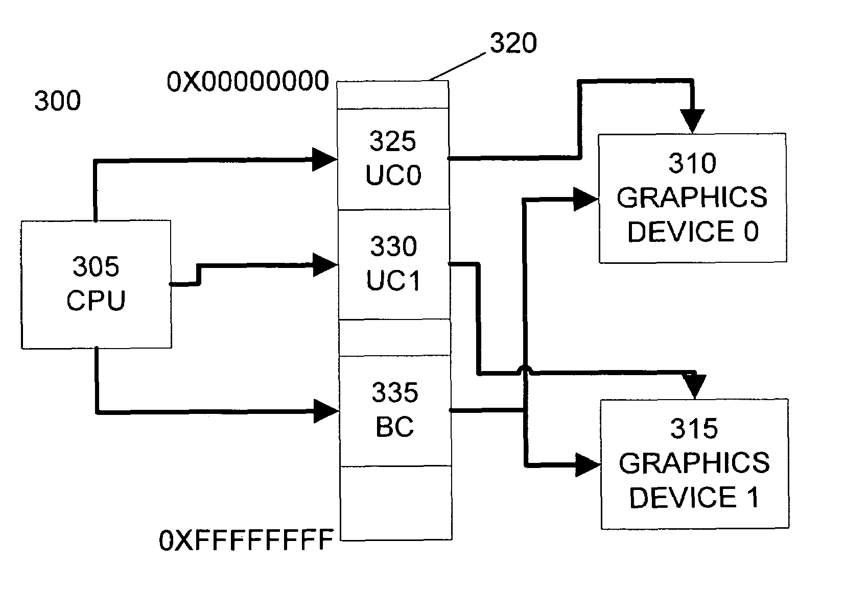 Graphics device clustering with PCI-express