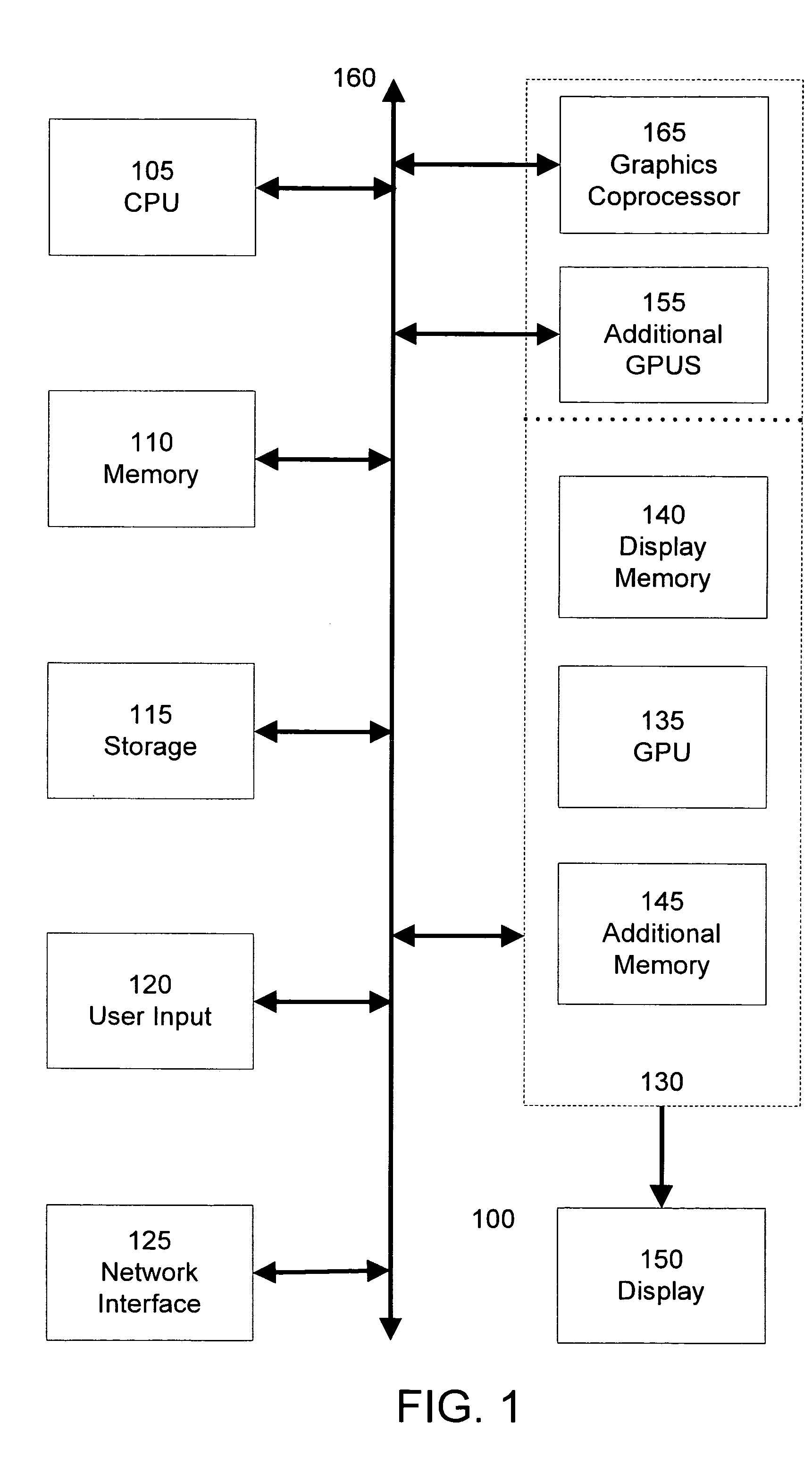 Graphics device clustering with PCI-express