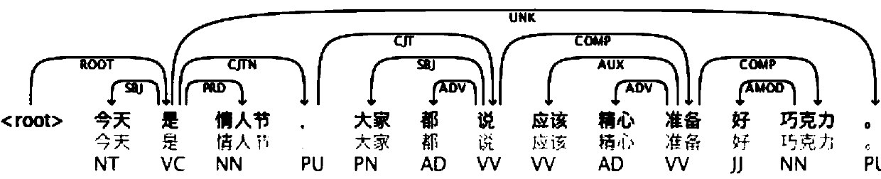 A method and system for in-text advertisement publishing based on deep semantic mining