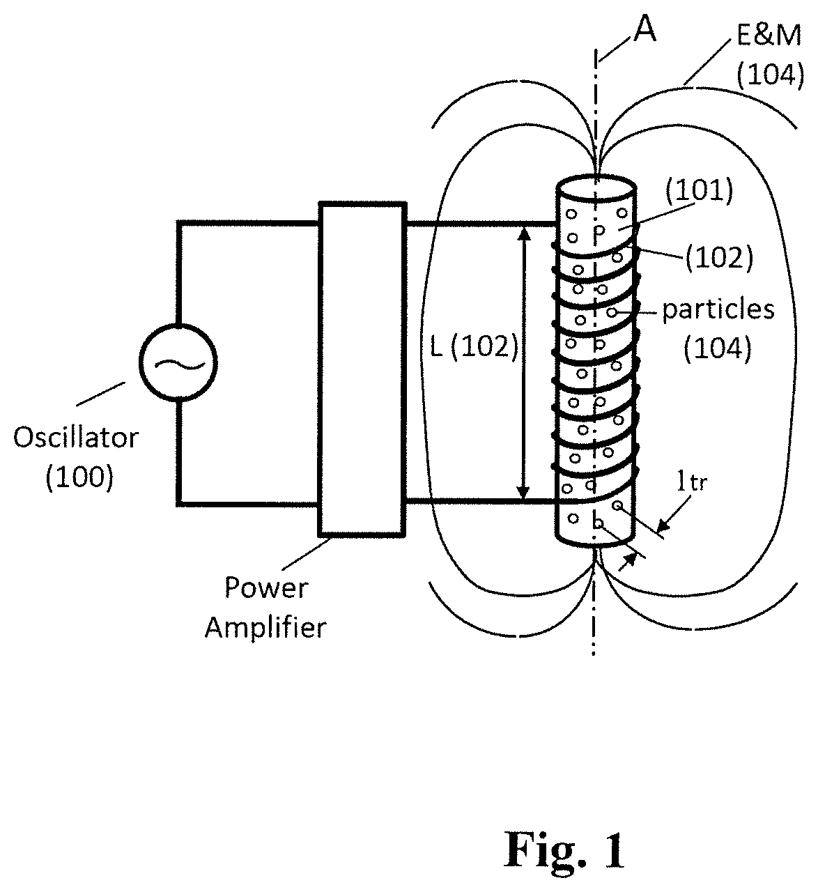 Random walk magnetic dielectric antenna to generate Brillouin and Sommerfeld precursors