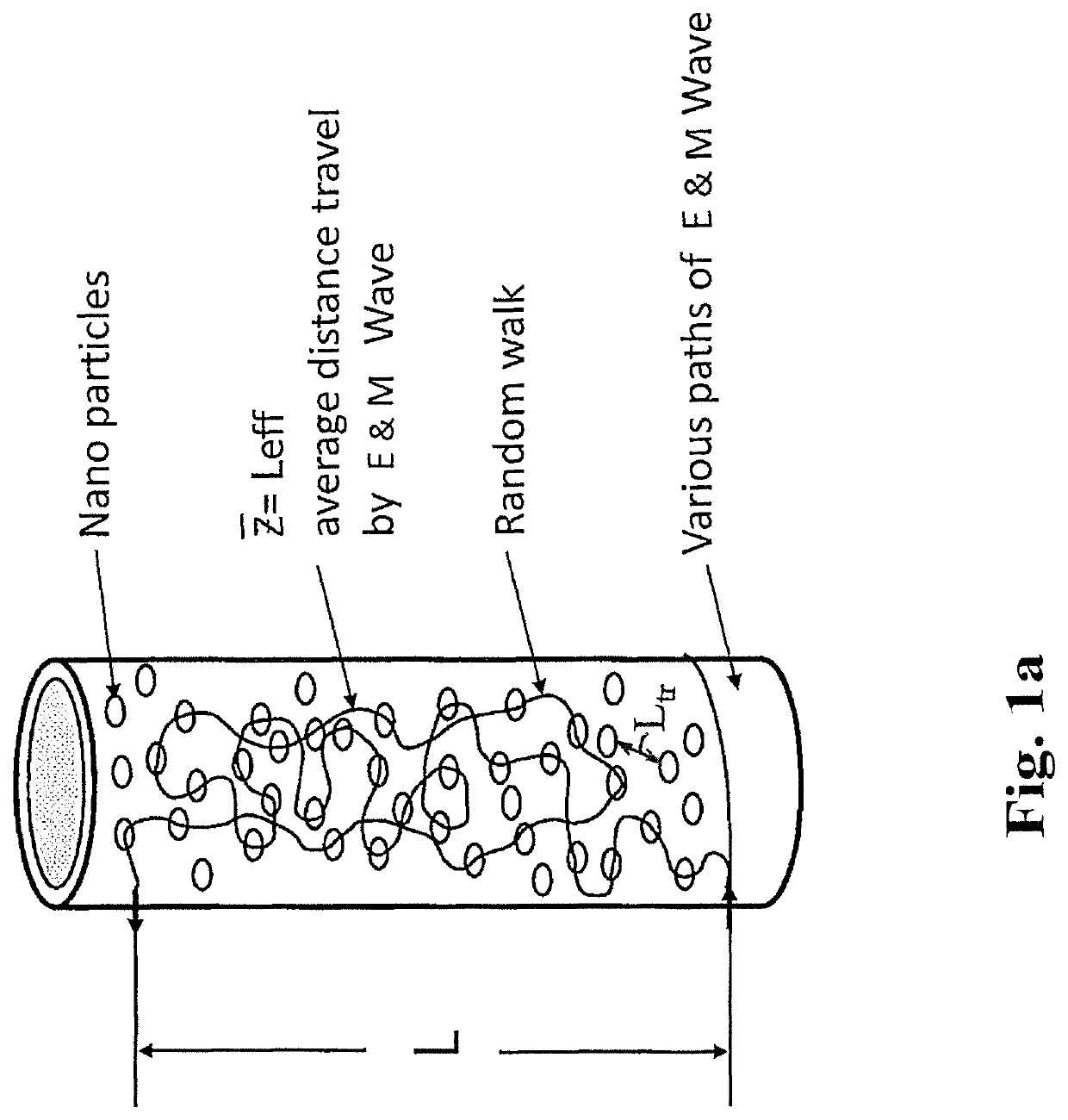 Random walk magnetic dielectric antenna to generate Brillouin and Sommerfeld precursors