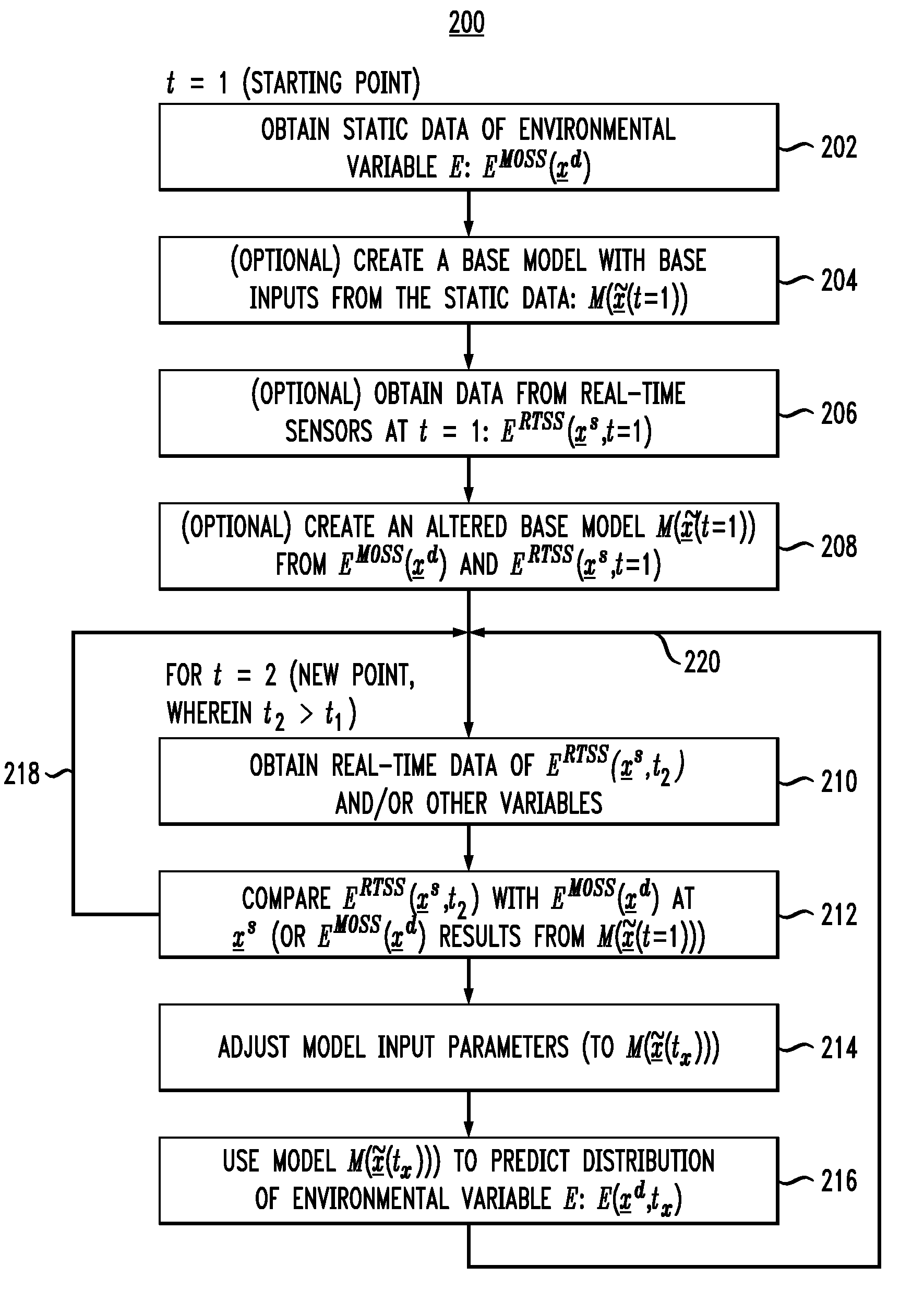 Techniques to predict three-dimensional thermal distributions in real-time