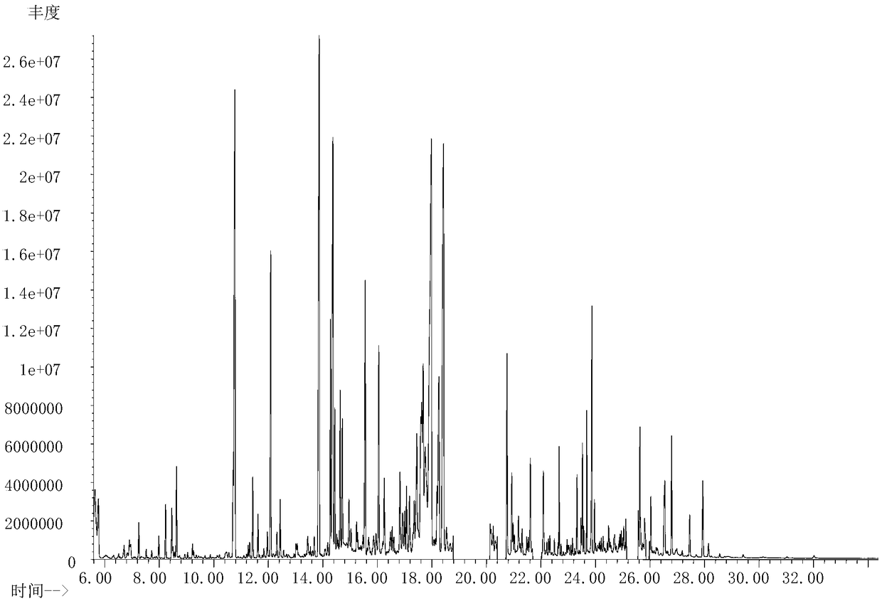 GC-MS-based sample pretreatment method for plant non-targeted metabolomics