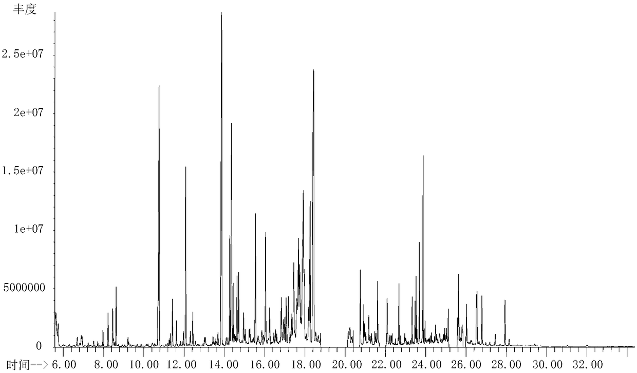 GC-MS-based sample pretreatment method for plant non-targeted metabolomics