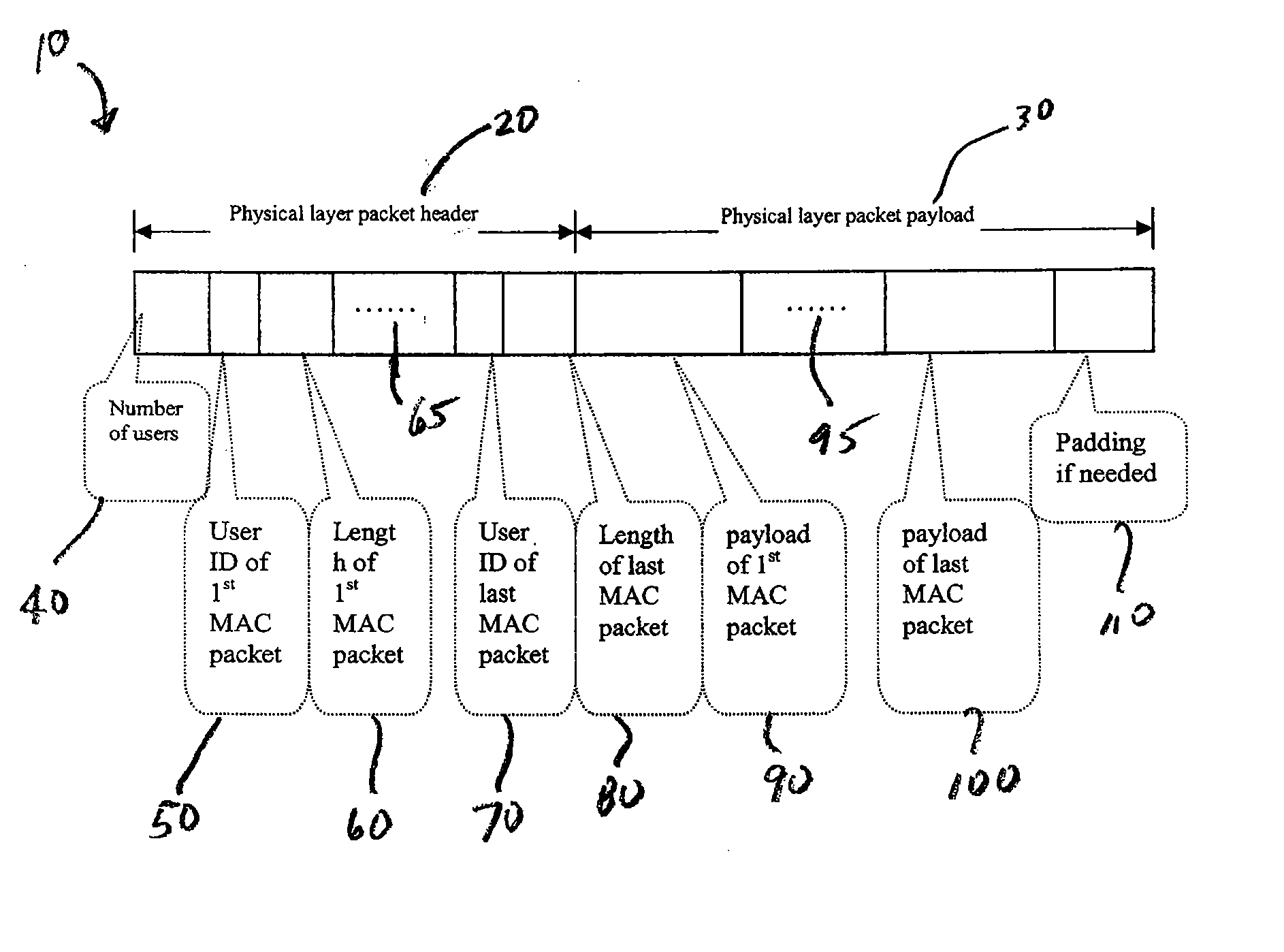 System for minimizing signaling overhead in ofdma-based communication systems