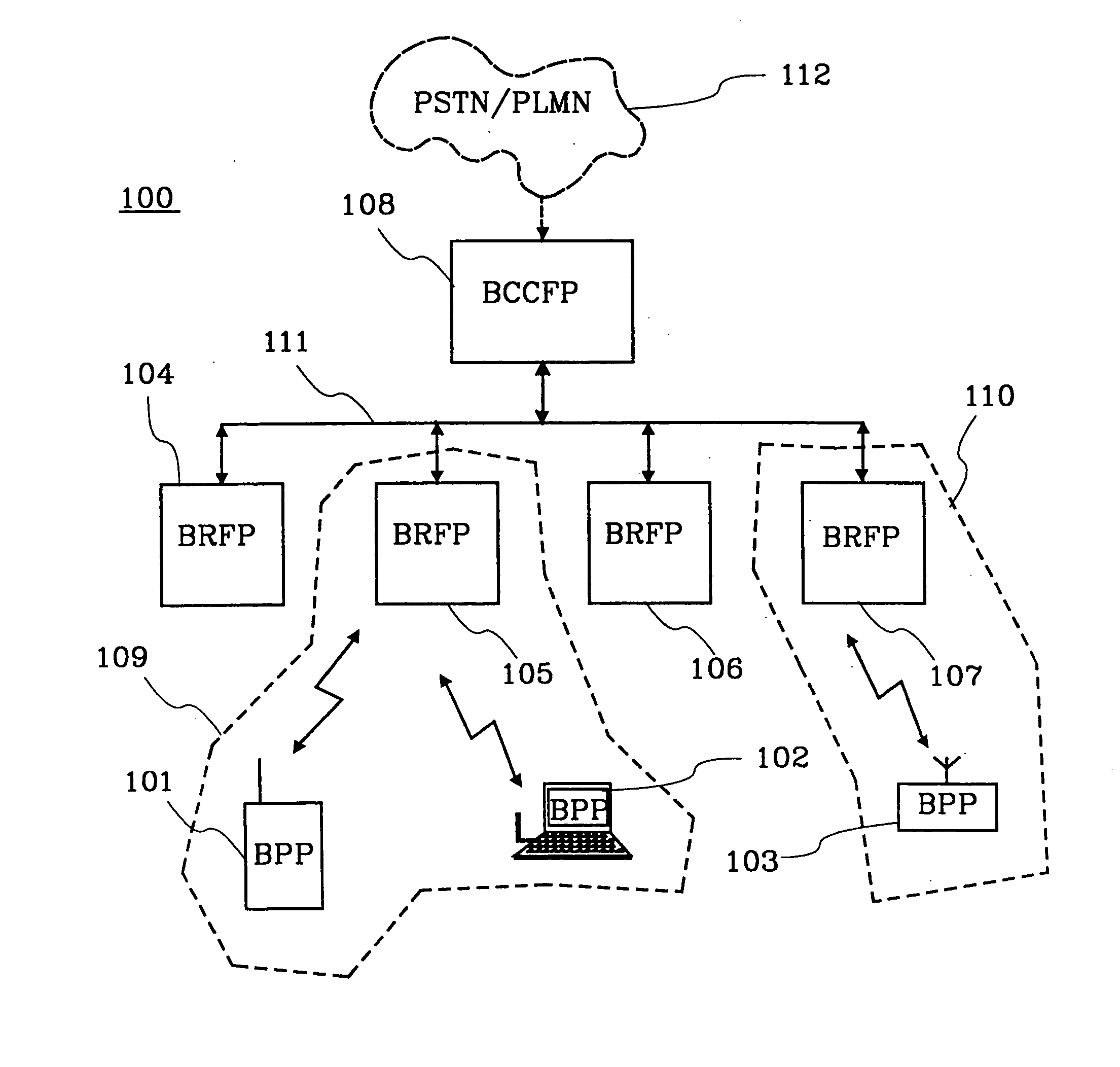 Communication system