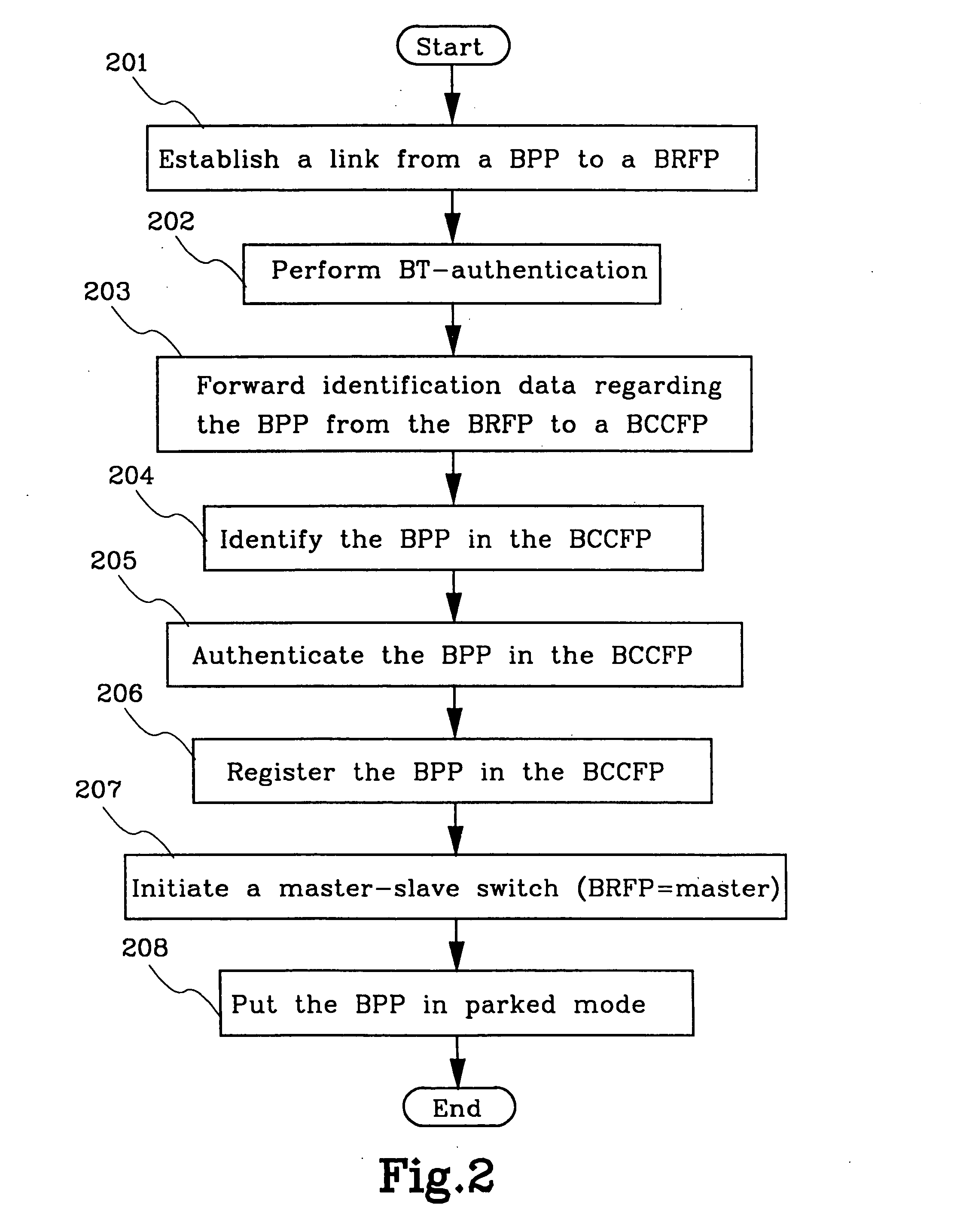 Communication system