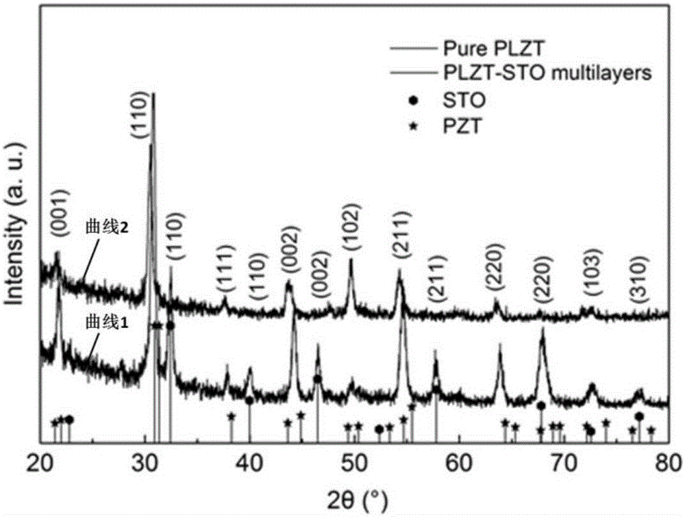 Anti-ferroelectric-paraelectric material coupled capacitor dielectric and preparation method therefor