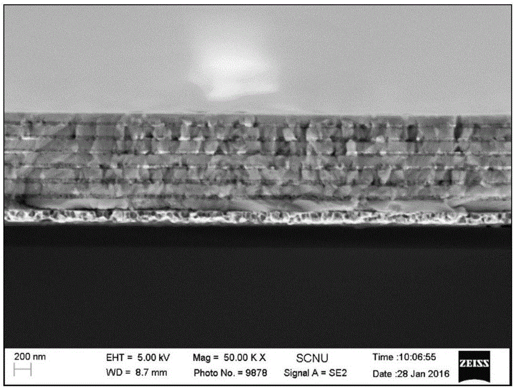 Anti-ferroelectric-paraelectric material coupled capacitor dielectric and preparation method therefor