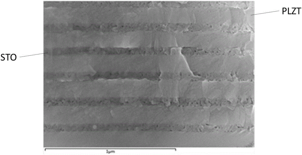 Anti-ferroelectric-paraelectric material coupled capacitor dielectric and preparation method therefor