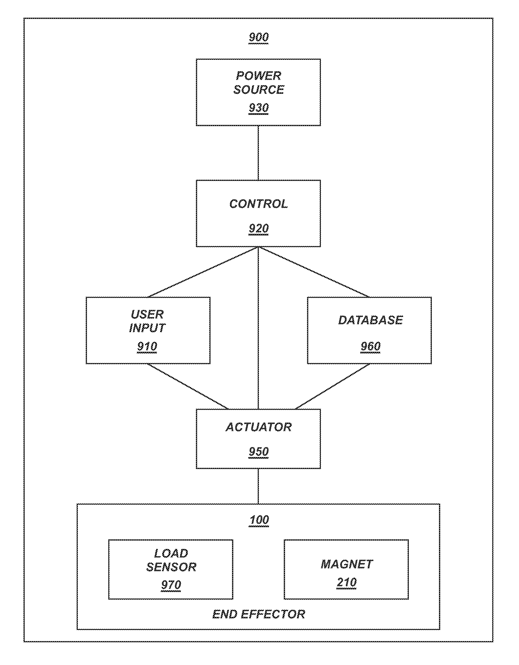 Variable strength magnetic end effector for lift systems