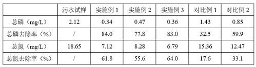 Mariculture pool with efficient pollution discharge function