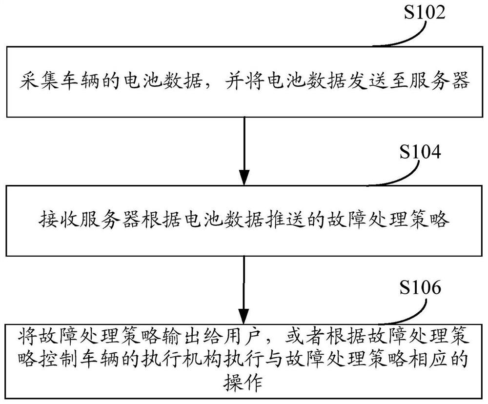 Vehicle battery management method and system, vehicle and server