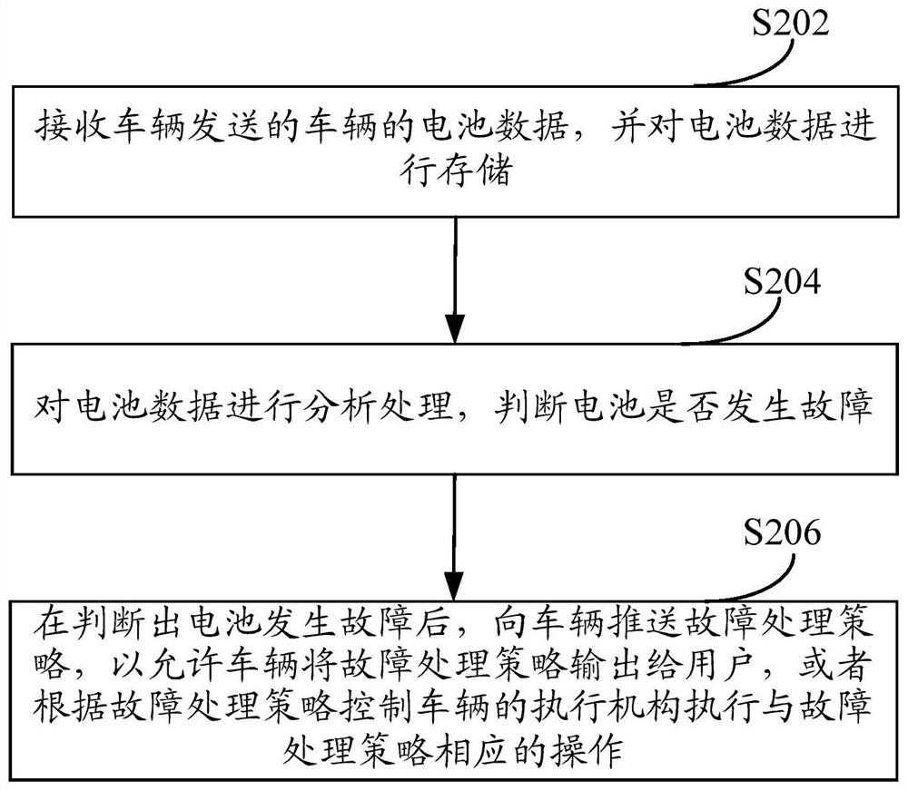 Vehicle battery management method and system, vehicle and server