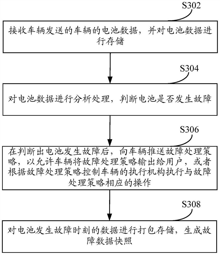 Vehicle battery management method and system, vehicle and server