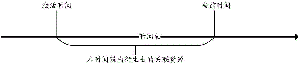 Method and device for querying associated resources of internet information resources