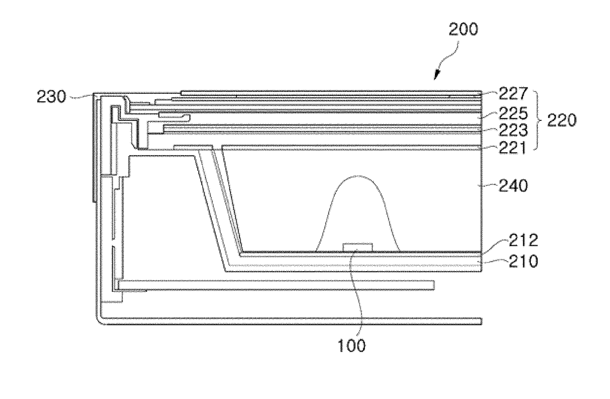 Display apparatus and backlight unit thereof