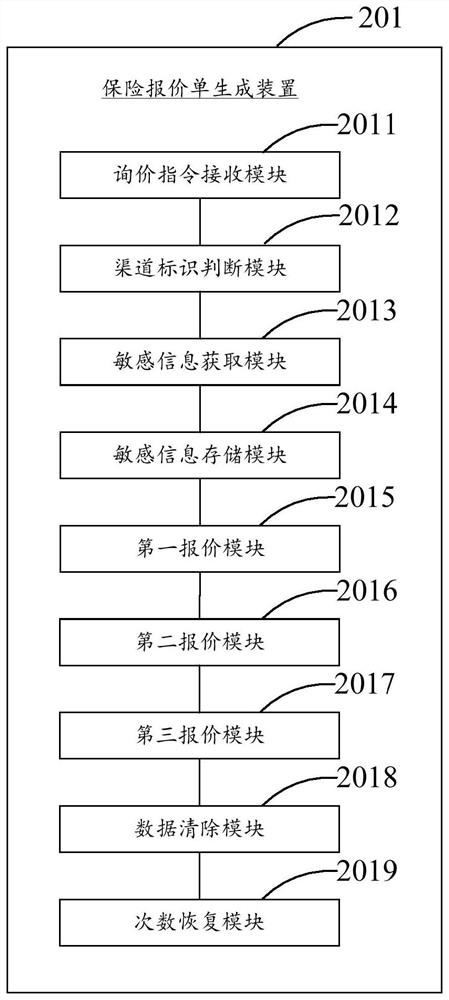 Insurance quotation generation method and device, equipment and storage medium