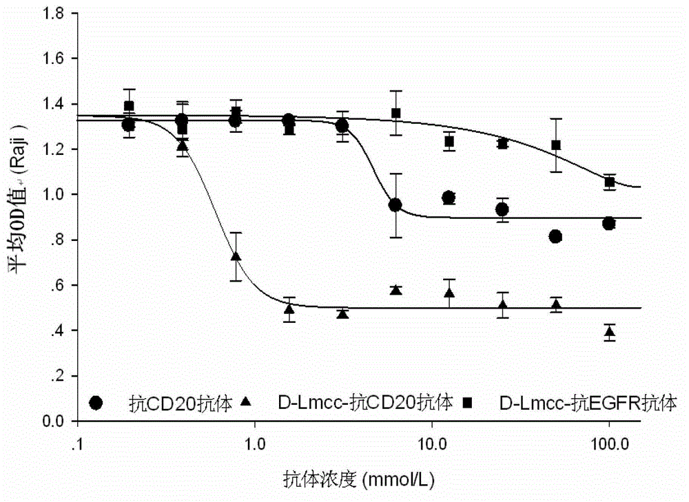 Anti-cell-acceptor and anti-tumor-growth drug molecule, preparation method thereof and applications thereof