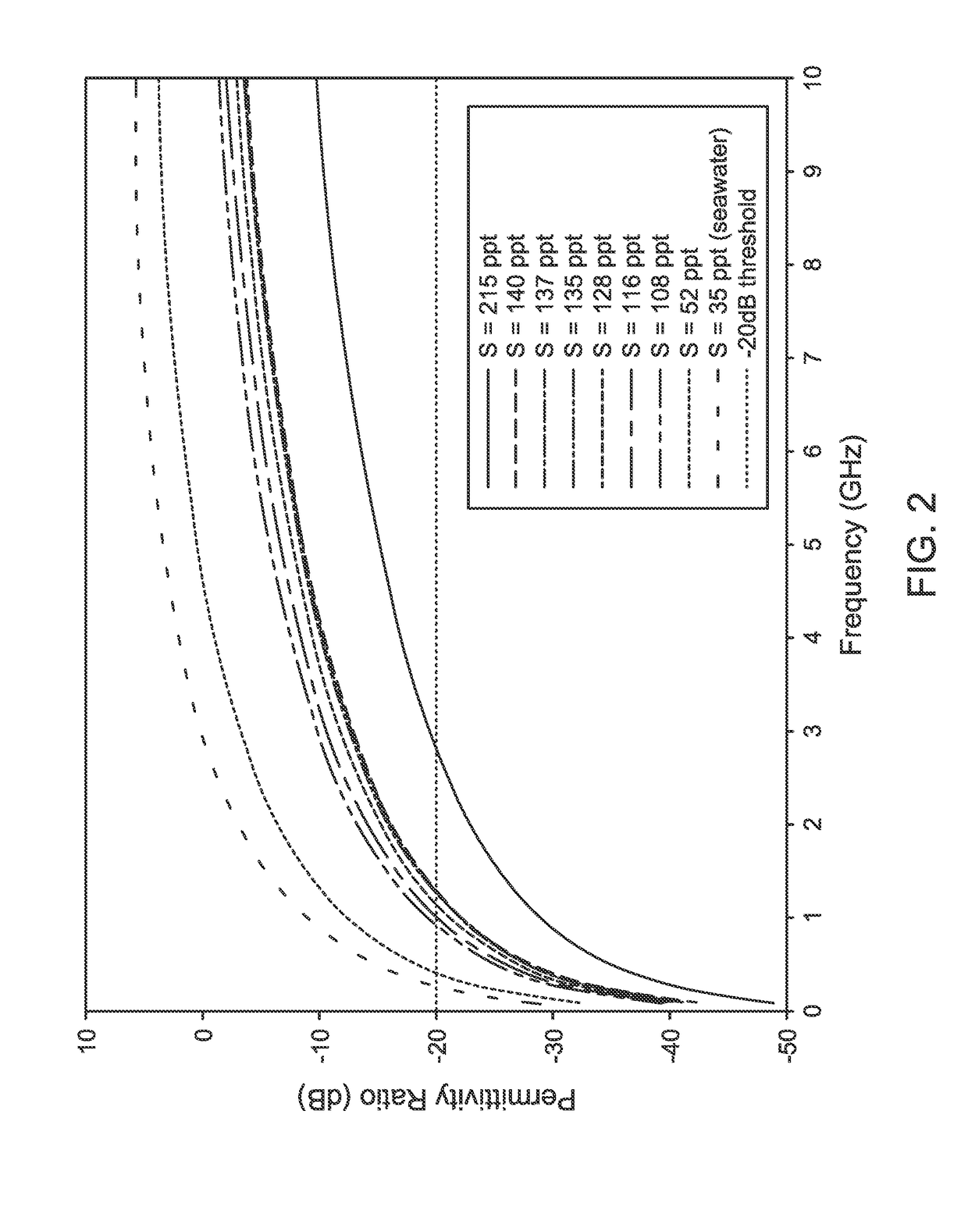 Combined water cut and salinity meter