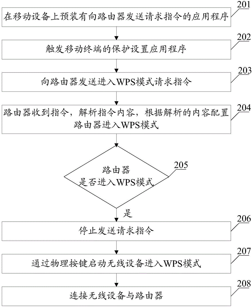 Method and device for entering WPS (Wi-Fi Protected Setup)