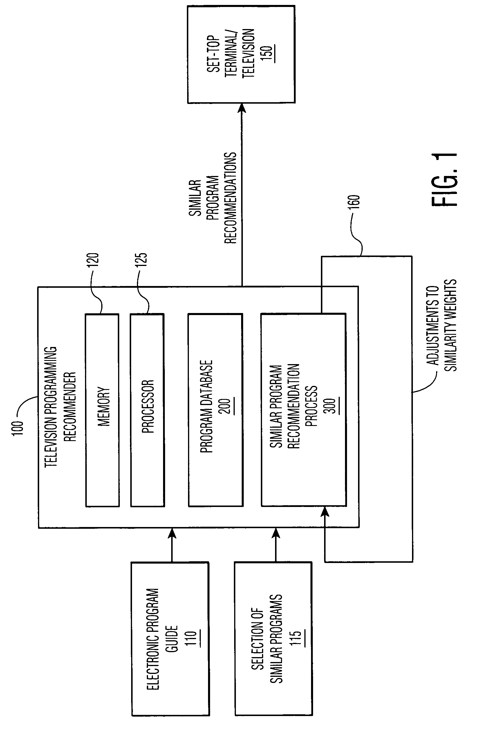 Method and apparatus for generating television program recommendations based on similarity metric