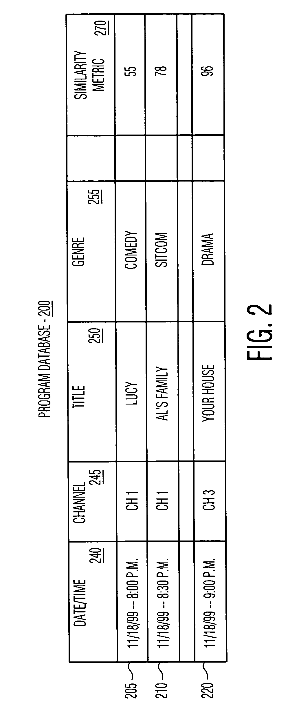 Method and apparatus for generating television program recommendations based on similarity metric