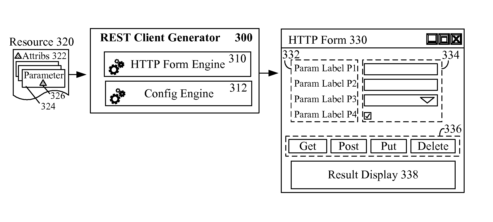 Automatically generating rest clients from rest resources