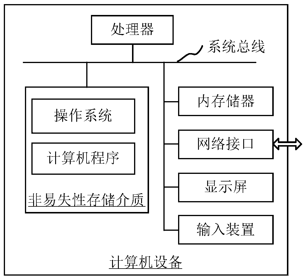 Segmentation method and device, computer equipment and storage medium