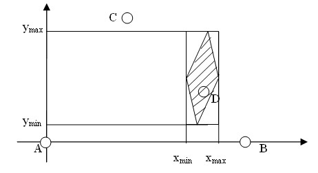 A positioning correction method based on distance measurement