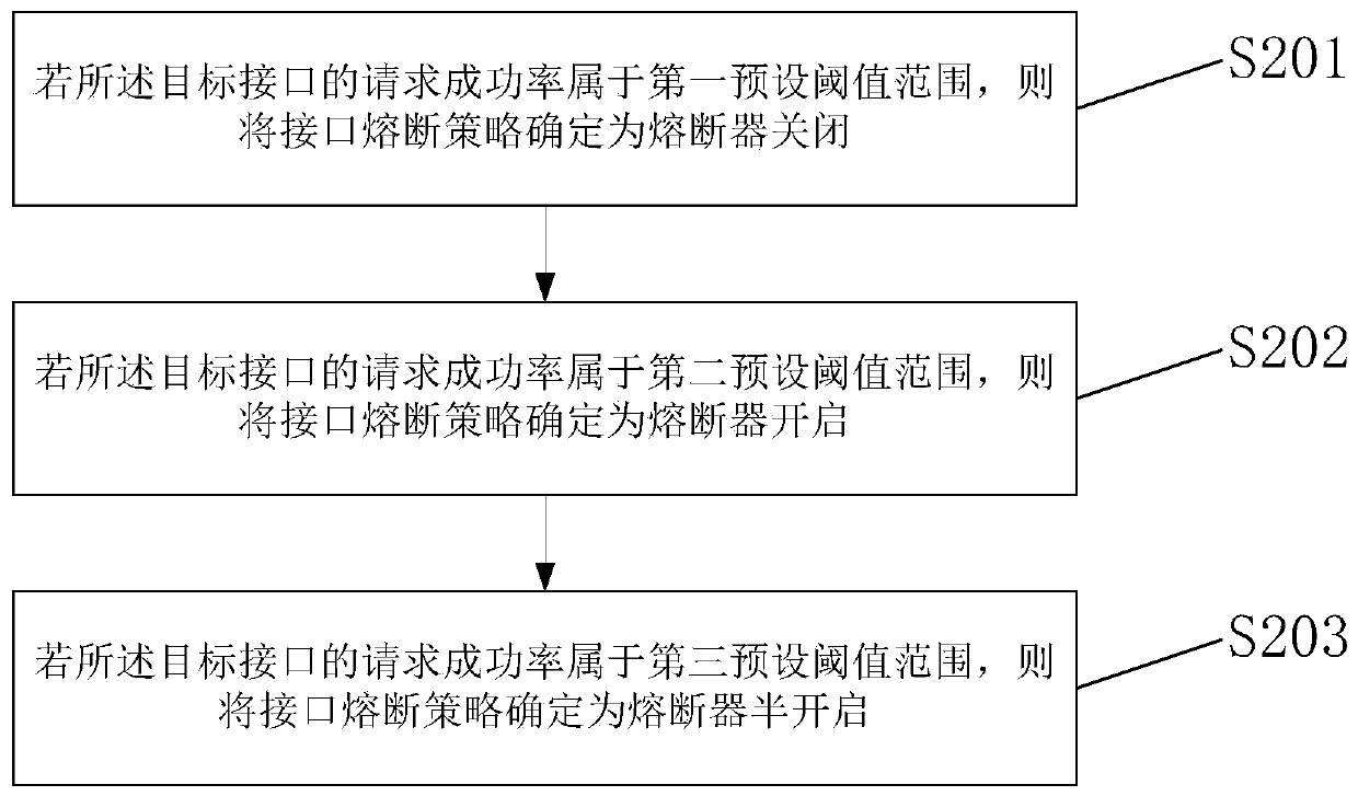 Cache-based server interface fusing method and device