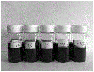 Preparation method of alkylated modified graphene