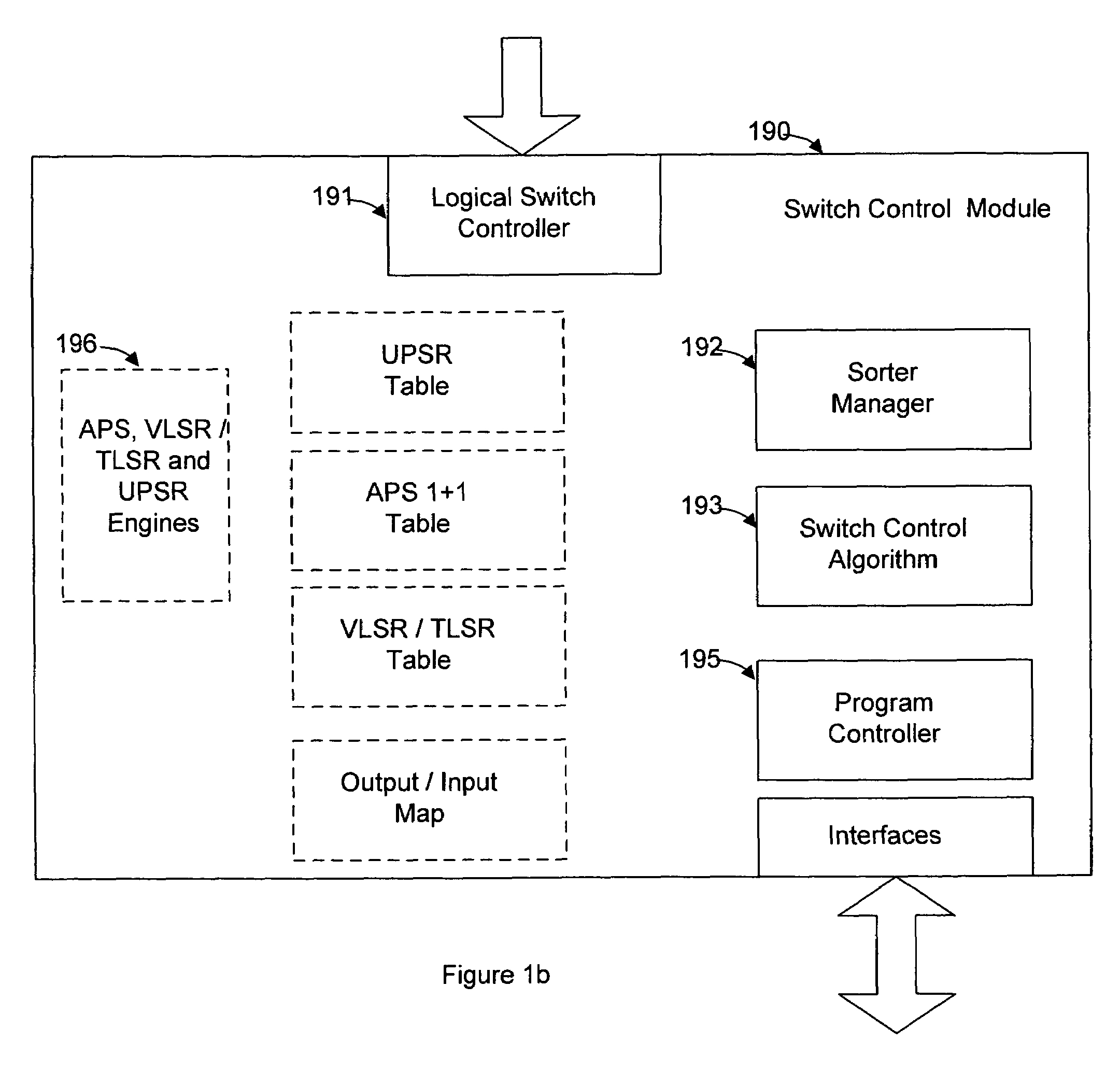 Switching control mechanism for supporting reconfiguaration without invoking a rearrangement algorithm