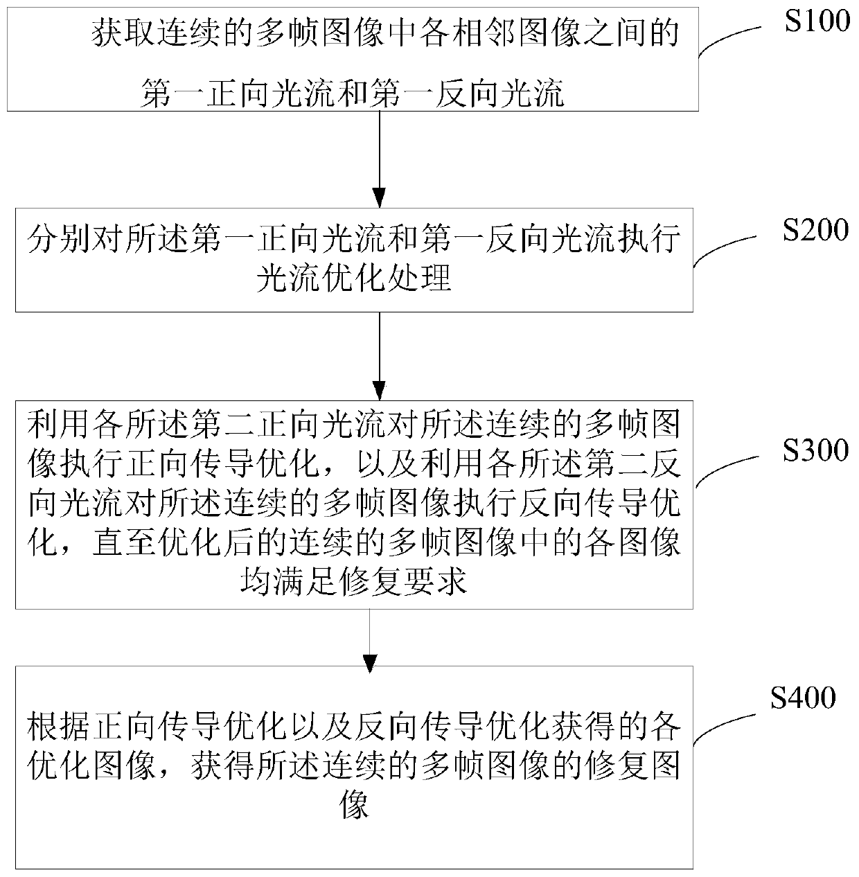 Video restoration method and device, electronic device and storage medium