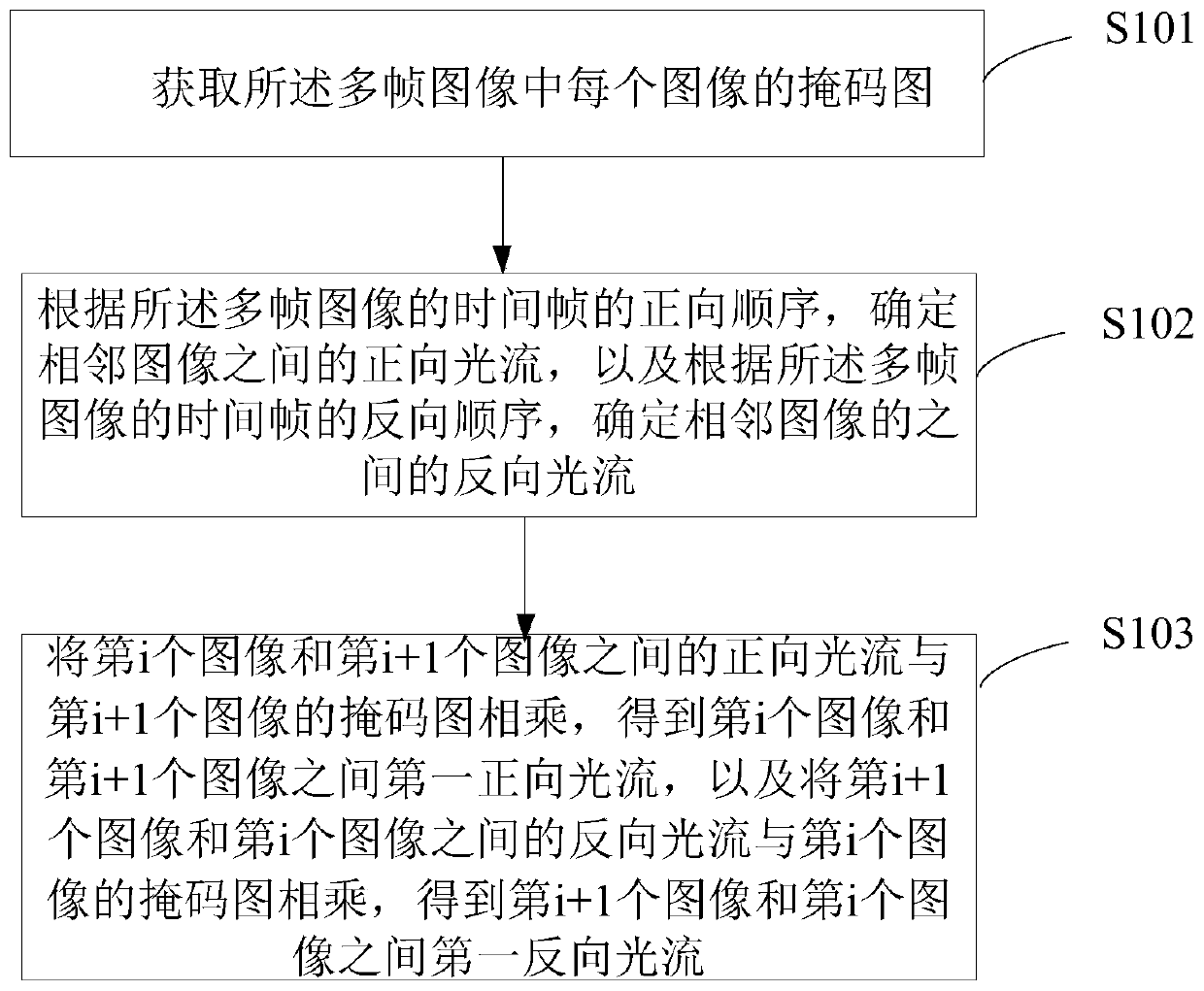 Video restoration method and device, electronic device and storage medium