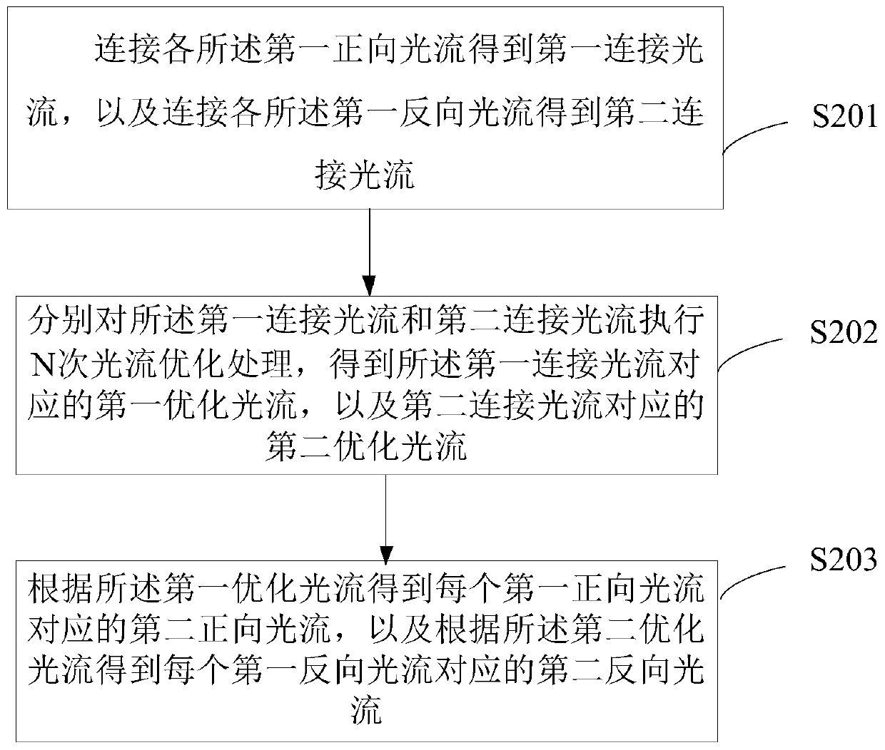 Video restoration method and device, electronic device and storage medium