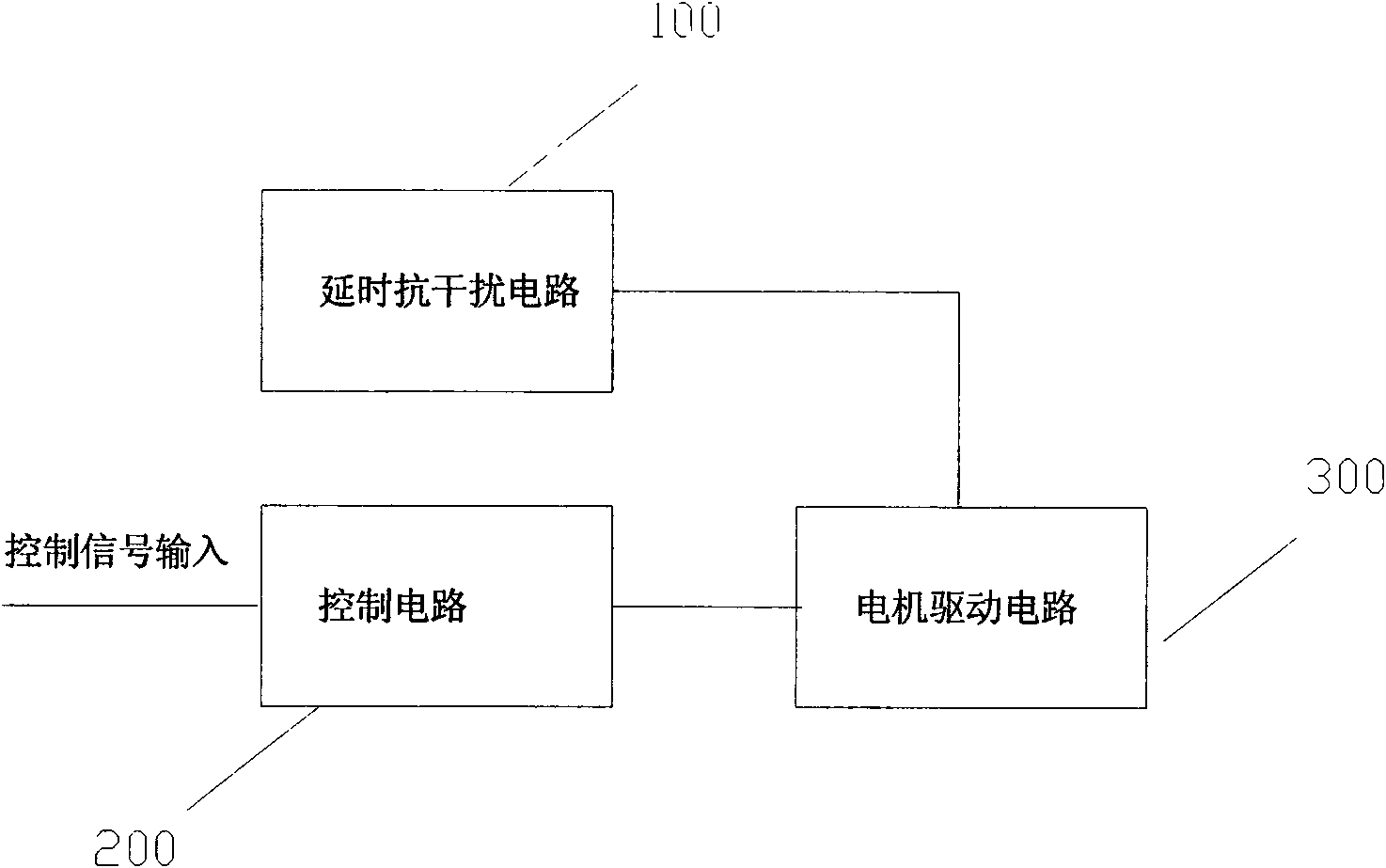 Anti-jamming motor drive circuit