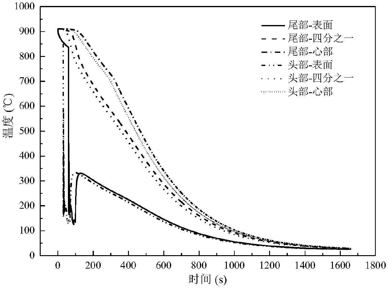 Control method for roller-type quenching process of large-single-weight large-section super-thick steel plate