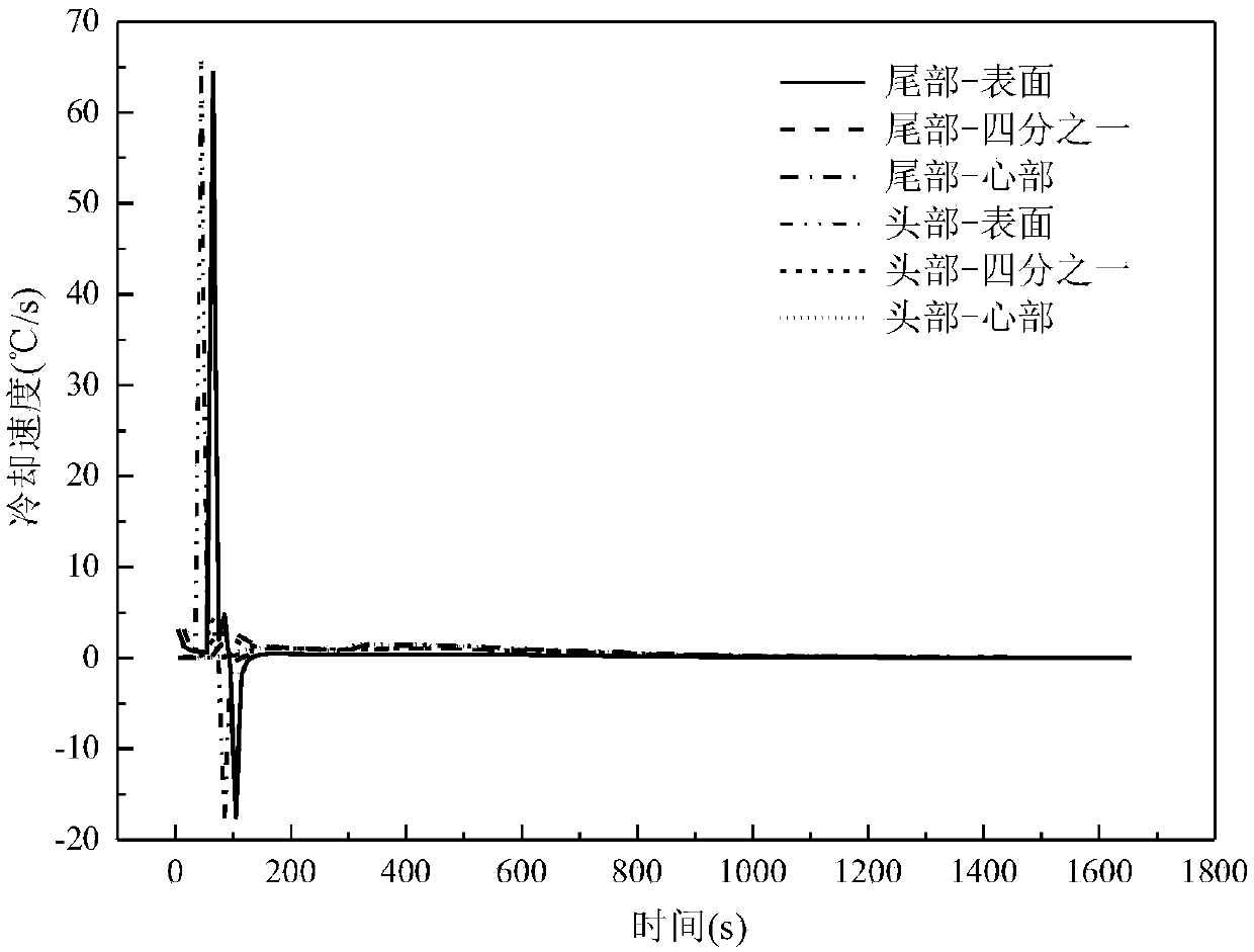 Control method for roller-type quenching process of large-single-weight large-section super-thick steel plate