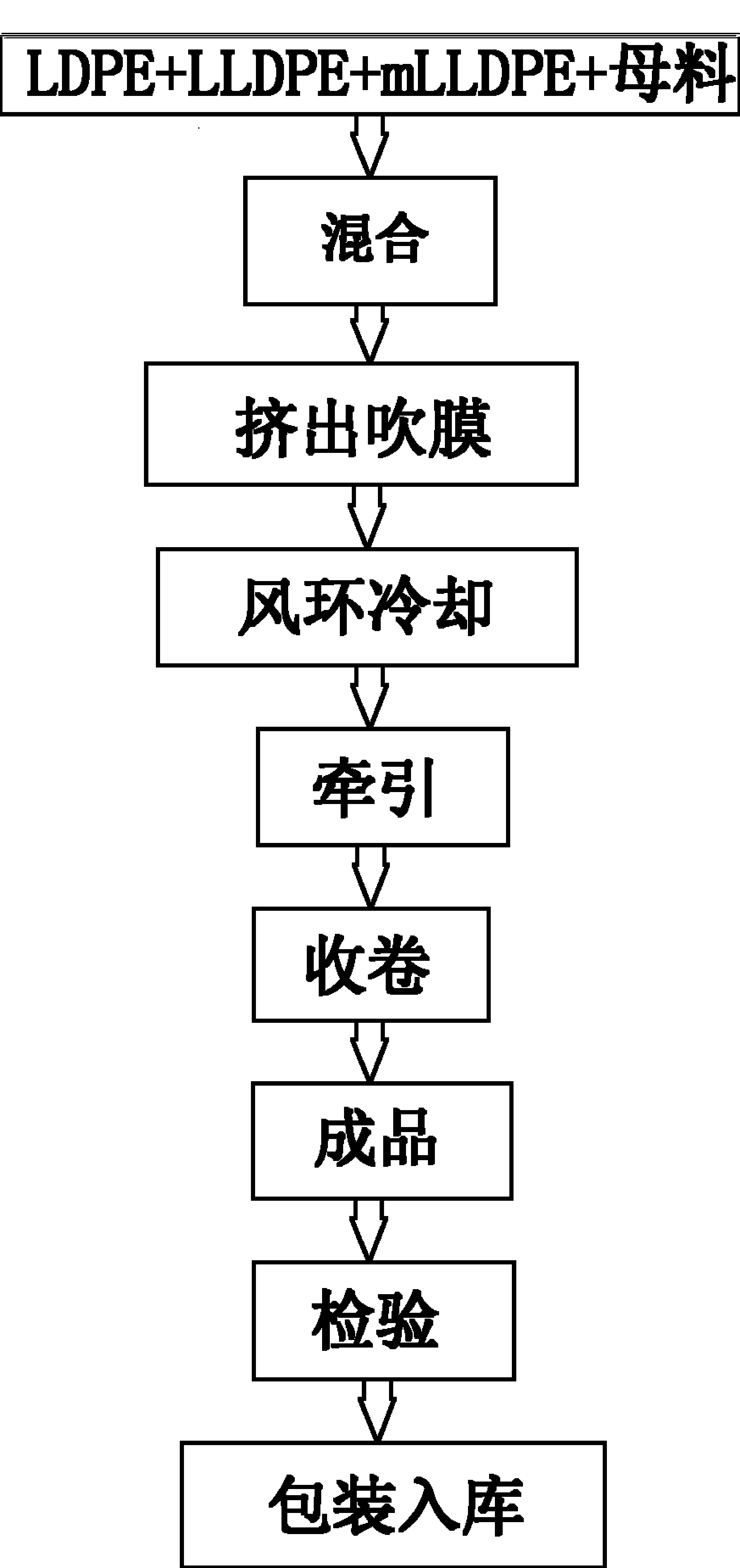 Preparation method of multifunctional light-conversion thin film added with rare earth