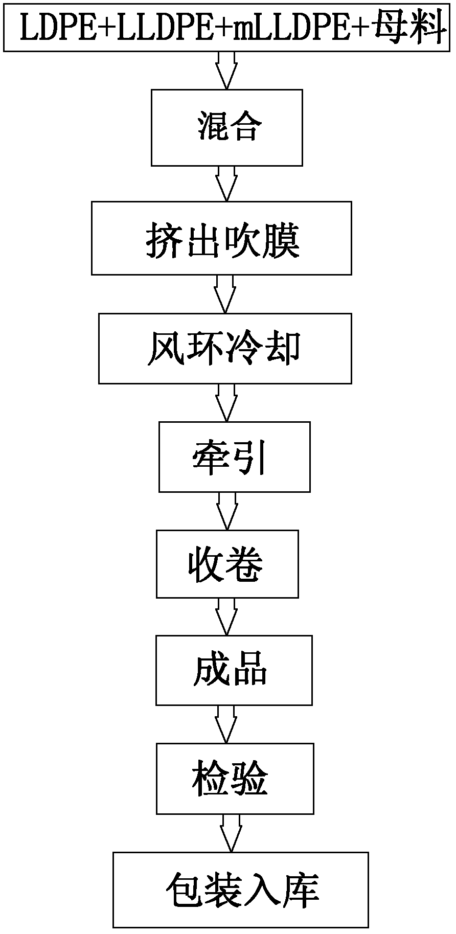 Preparation method of multifunctional light-conversion thin film added with rare earth