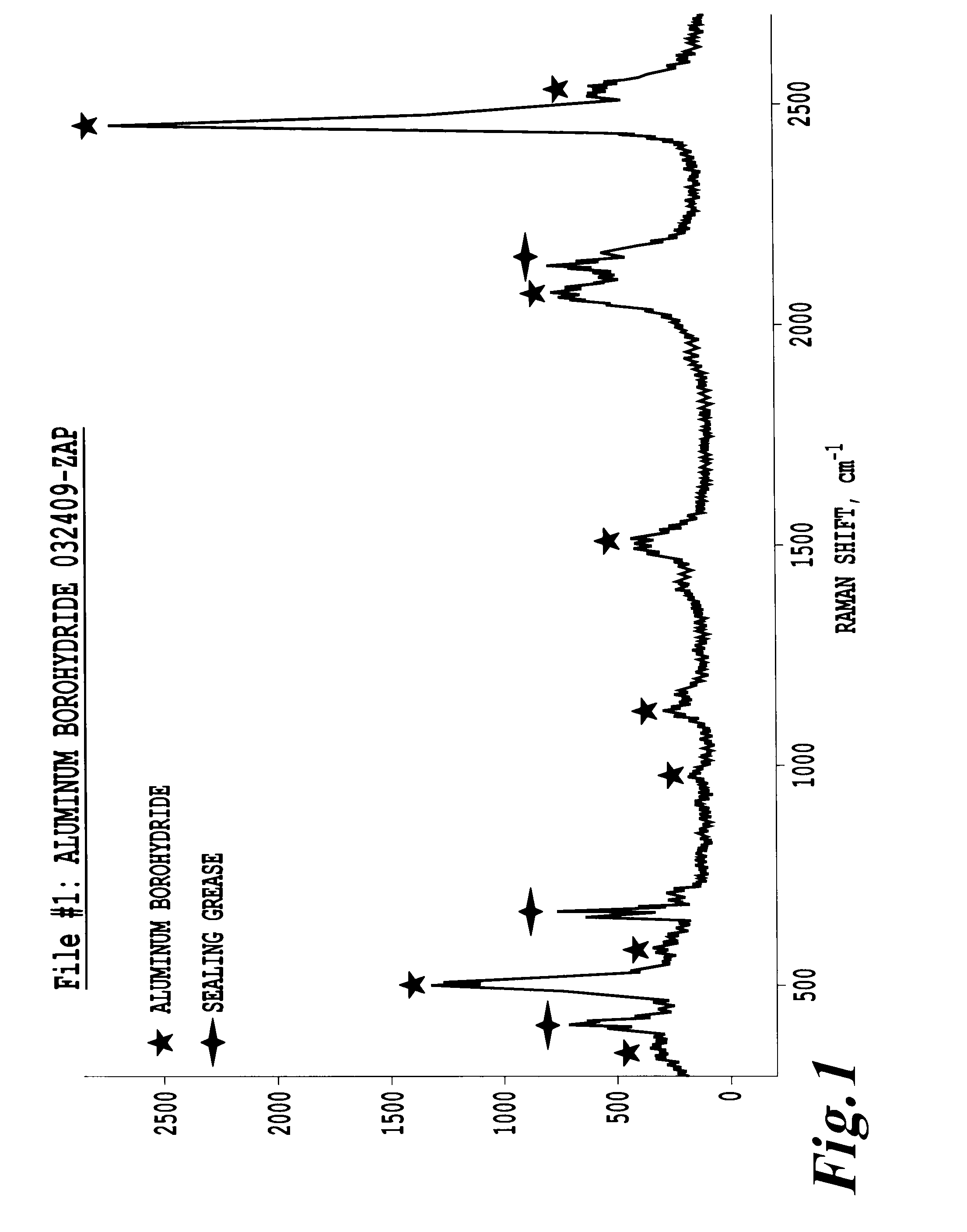 High capacity stabilized complex hydrides for hydrogen storage