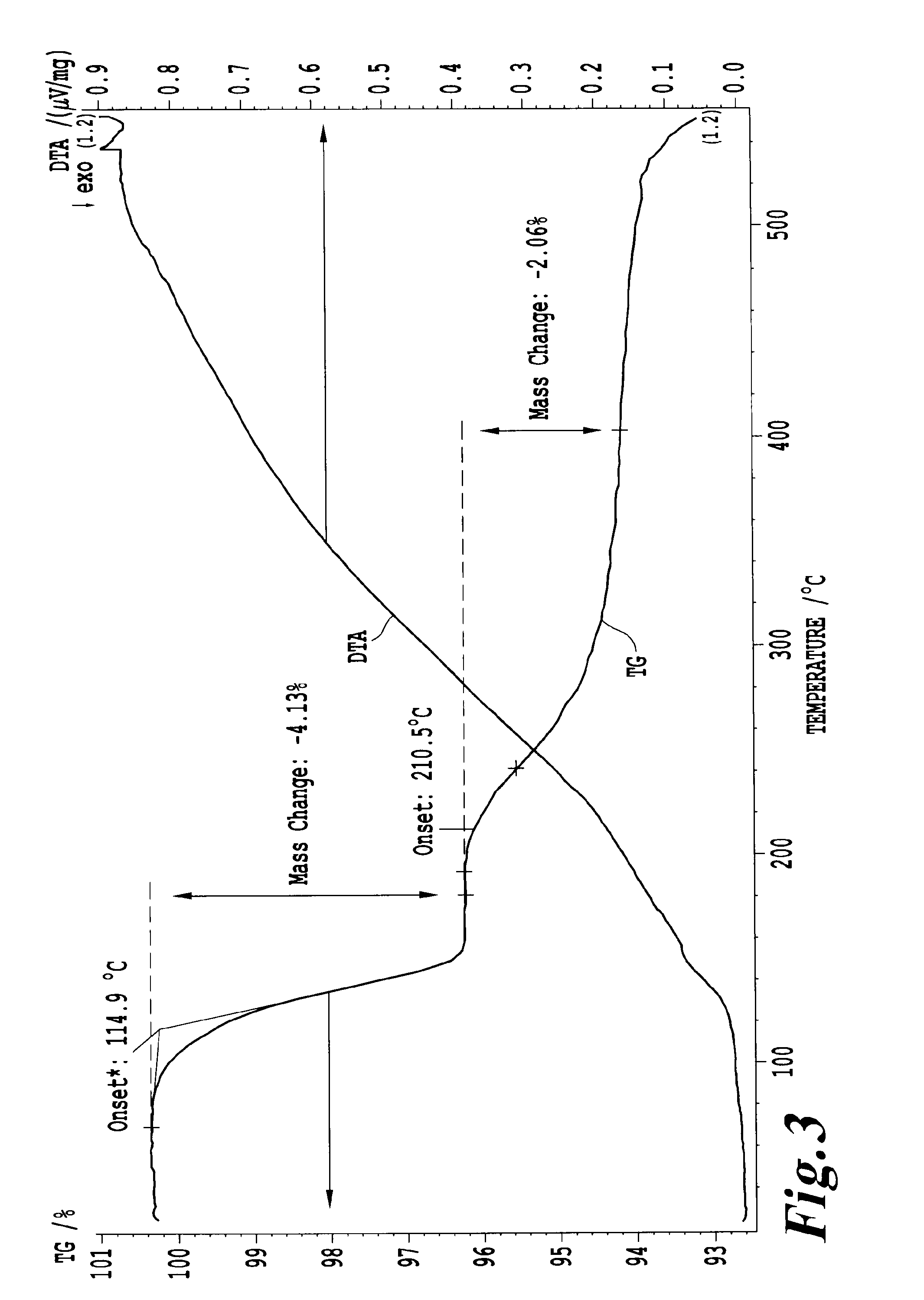 High capacity stabilized complex hydrides for hydrogen storage