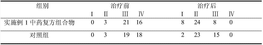 Traditional Chinese medicine compound composition having effect for treating heart failure as well as preparation method and application thereof